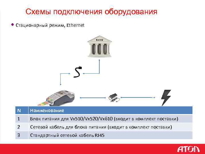 Схемы подключения оборудования • Стационарный режим, Ethernet N Наименование 1 Блок питания для Vx