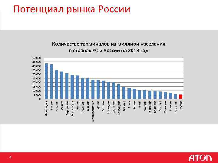 4 Россия Румыния Польша Словакия Венгрия Болгария Германия Австрия Чехия Латвия Литва Бельгия Голландия