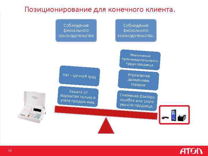 Позиционирование для конечного клиента. Соблюдение фискального законодательства. Увеличение производительно сти труда продавца Нет –