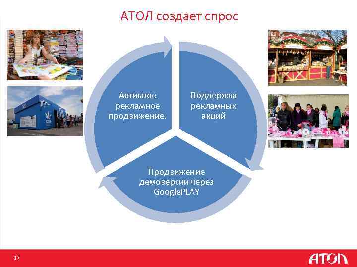 АТОЛ создает спрос Активное рекламное продвижение. Поддержка рекламных акций Продвижение демоверсии через Google. PLAY