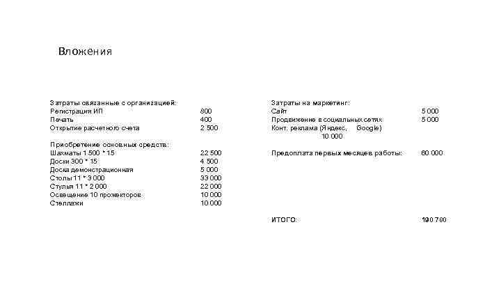 Вложения Затраты связанные с организацией: Регистрация ИП Печать Открытие расчетного счета 800 400 2