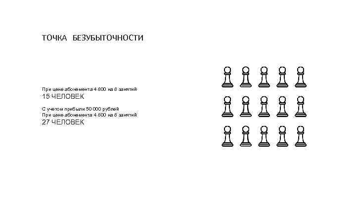 ТОЧКА БЕЗУБЫТОЧНОСТИ При цене абонемента 4 800 на 8 занятий 15 ЧЕЛОВЕК С учетом