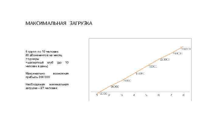 МАКСИМАЛЬНАЯ ЗАГРУЗКА 8 групп по 10 человек 80 абонементов на месяц +турниры +шахматный клуб