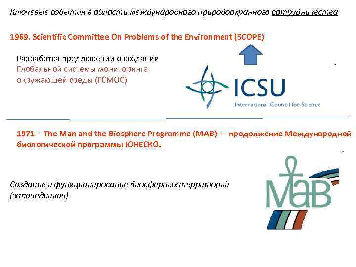 Ключевые события в области международного природоохранного сотрудничества 1969. Scientific Committee On Problems of the