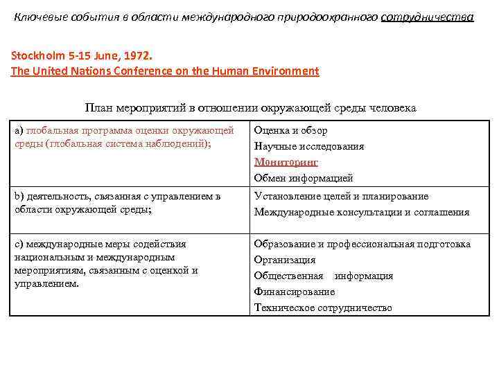 Ключевые события в области международного природоохранного сотрудничества Stockholm 5 -15 June, 1972. The United