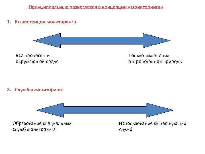 Принципиальные разногласия в концепции «мониторинга» 1. Компетенция мониторинга Все процессы в окружающей среде Только