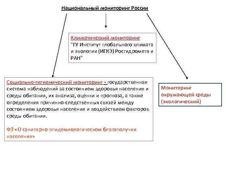 Национальный мониторинг России Климатический мониторинг "ГУ Институт глобального климата и экологии (ИГКЭ) Росгидромета и