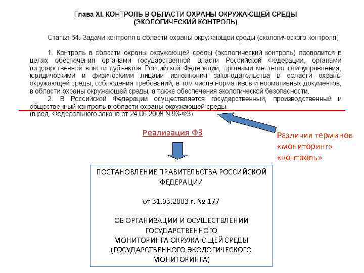 Реализация ФЗ ПОСТАНОВЛЕНИЕ ПРАВИТЕЛЬСТВА РОССИЙСКОЙ ФЕДЕРАЦИИ от 31. 03. 2003 г. № 177 ОБ