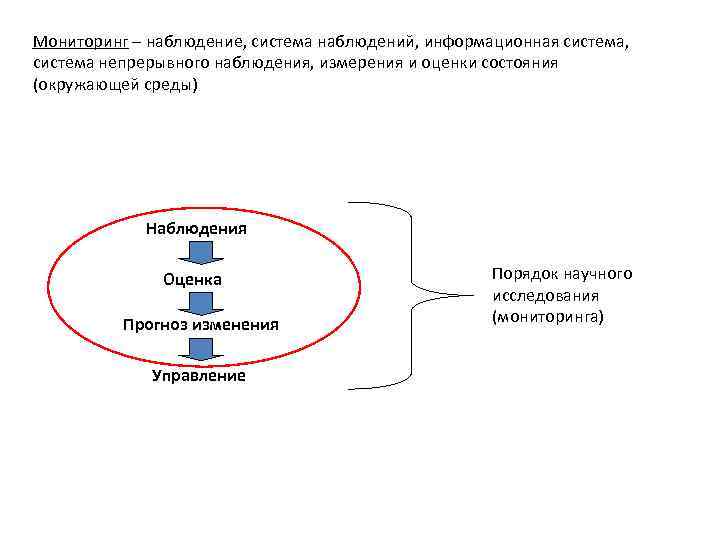 Мониторинг – наблюдение, система наблюдений, информационная система, система непрерывного наблюдения, измерения и оценки состояния