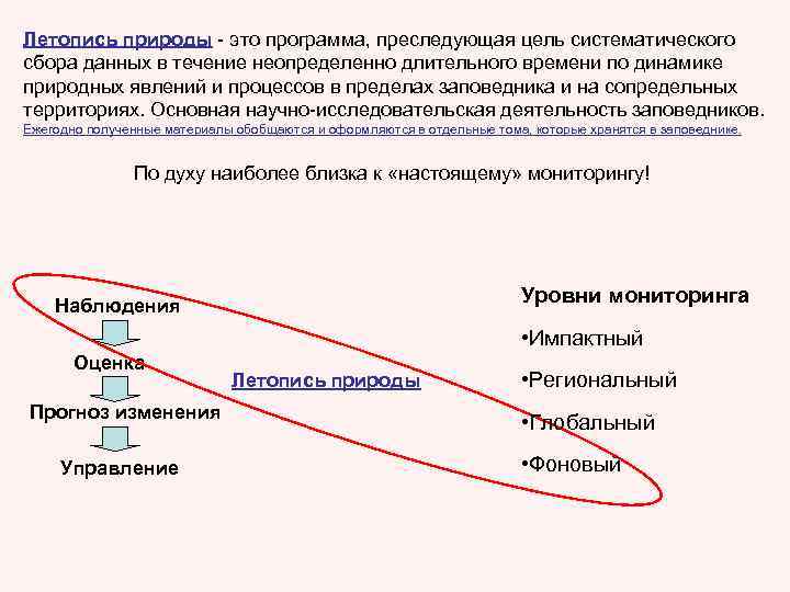 Летопись природы - это программа, преследующая цель систематического сбора данных в течение неопределенно длительного