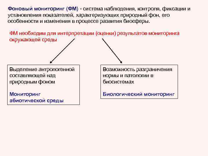 Фоновый мониторинг (ФМ) - система наблюдения, контроля, фиксации и установления показателей, характеризующих природный фон,