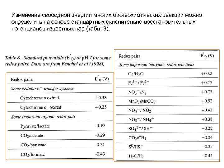 Изменение свободной энергии многих биогеохимических реакций можно определить на основе стандартных окислительно-восстановительных потенциалов известных