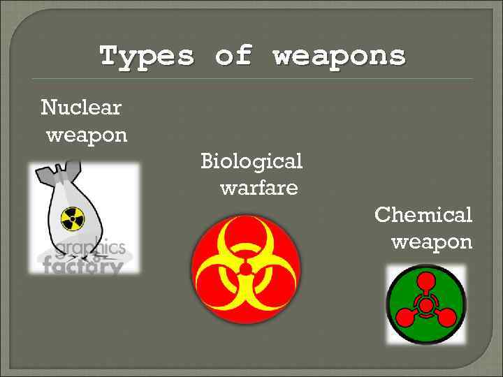 Types of weapons Nuclear weapon Biological warfare Chemical weapon 