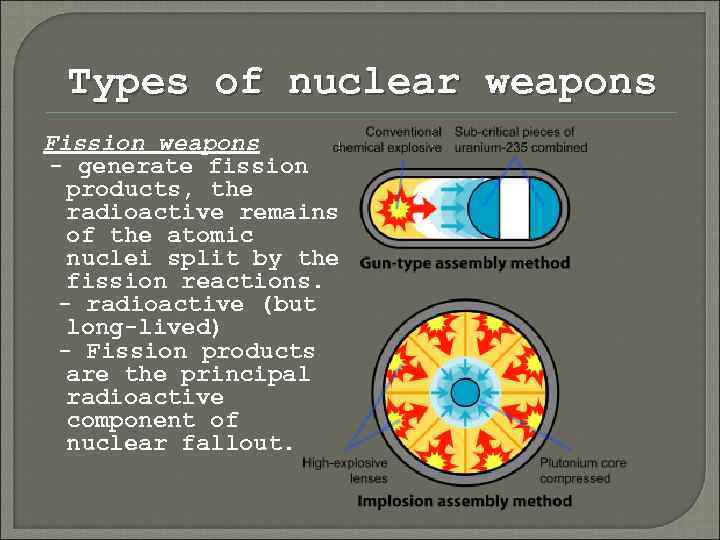 Types of nuclear weapons Fission weapons - generate fission products, the radioactive remains of