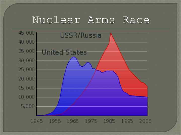 Nuclear Arms Race 