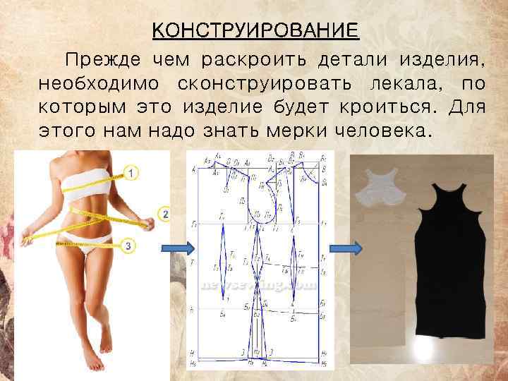 КОНСТРУИРОВАНИЕ Прежде чем раскроить детали изделия, необходимо сконструировать лекала, по которым это изделие будет