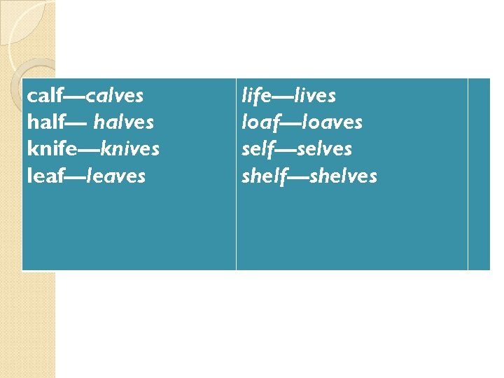 calf—calves half— halves knife—knives leaf—leaves life—lives loaf—loaves self—selves shelf—shelves 