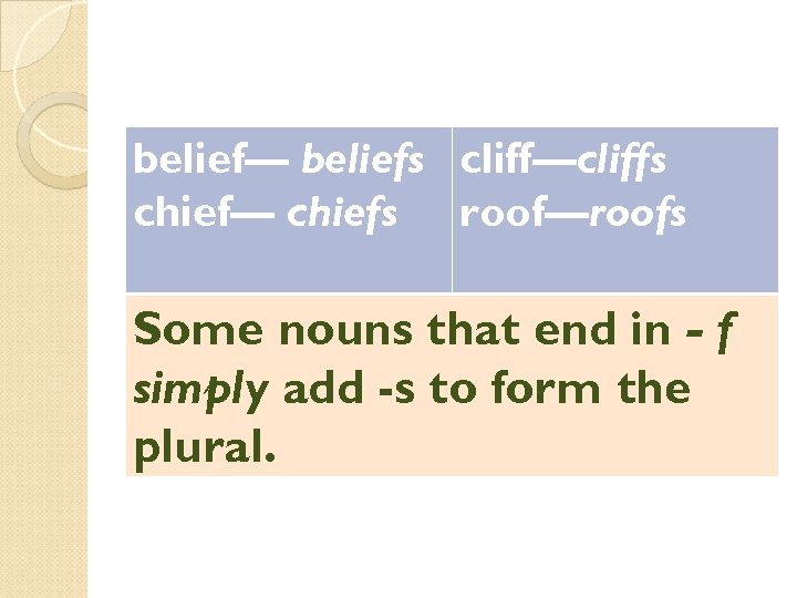 belief— beliefs cliff—cliffs chief— chiefs roof—roofs Some nouns that end in - f simply