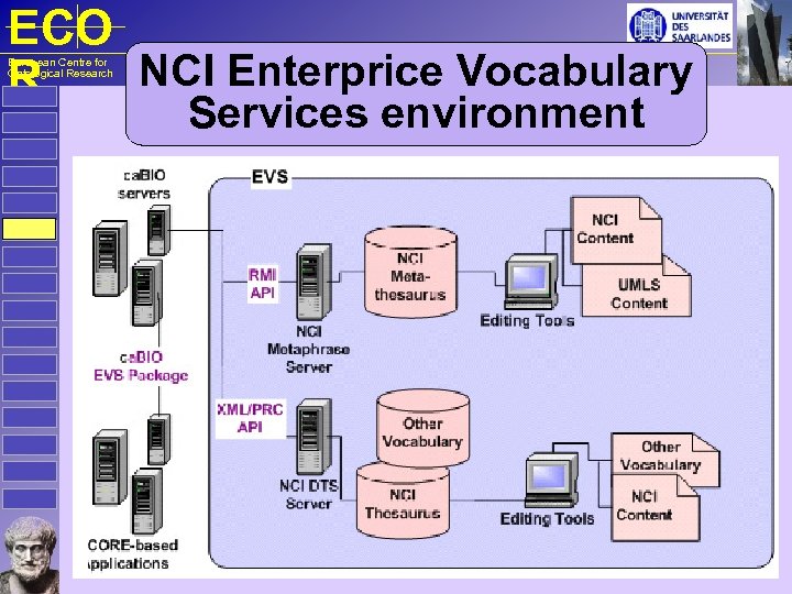 ECO NCI Enterprice Vocabulary R European Centre for Ontological Research Services environment 