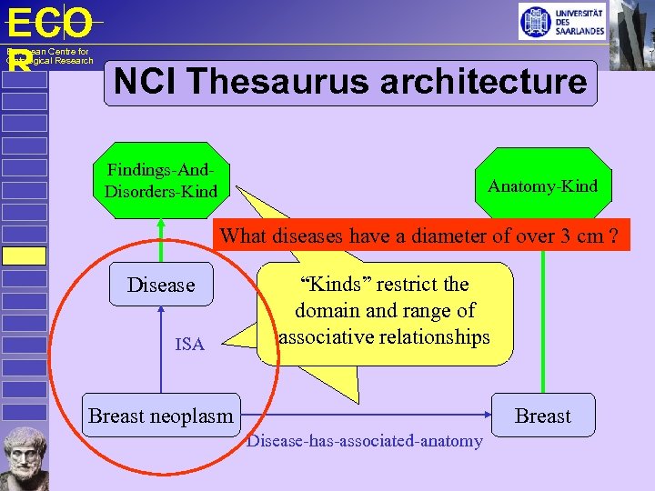 ECO R NCI Thesaurus architecture European Centre for Ontological Research Findings-And. Disorders-Kind Anatomy-Kind What
