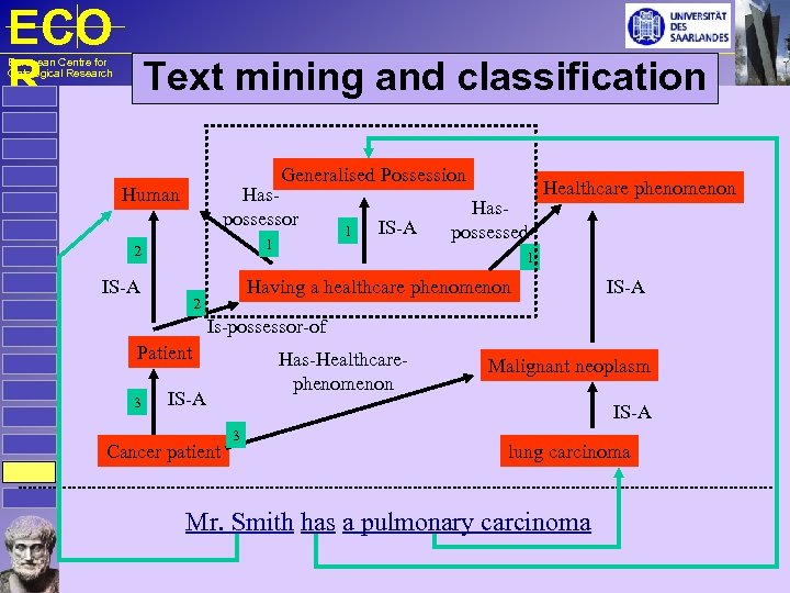 ECO Text mining and classification R European Centre for Ontological Research Generalised Possession Human