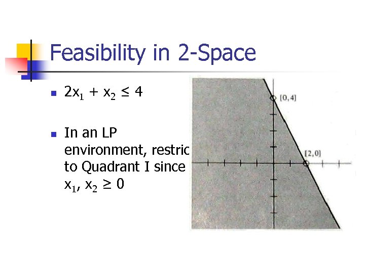 Feasibility in 2 -Space n n 2 x 1 + x 2 ≤ 4