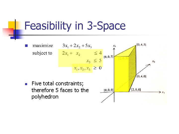 Feasibility in 3 -Space n n Five total constraints; therefore 5 faces to the