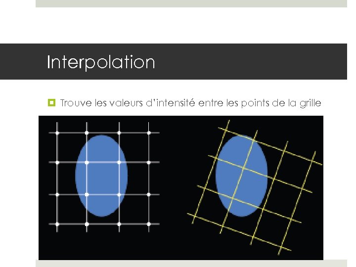 Interpolation Trouve les valeurs d’intensité entre les points de la grille 