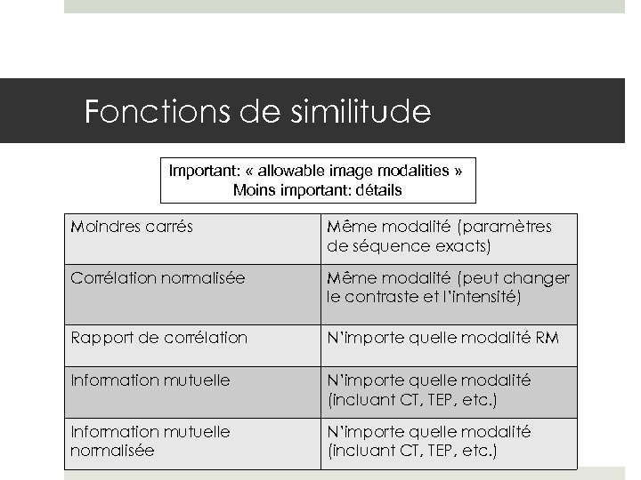 Fonctions de similitude Important: « allowable image modalities » Moins important: détails Moindres carrés