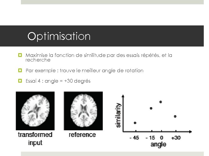 Optimisation Maximise la fonction de similitude par des essais répétés, et la recherche Par