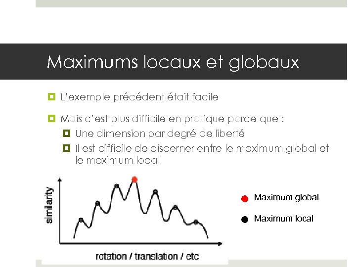 Maximums locaux et globaux L’exemple précédent était facile Mais c’est plus difficile en pratique