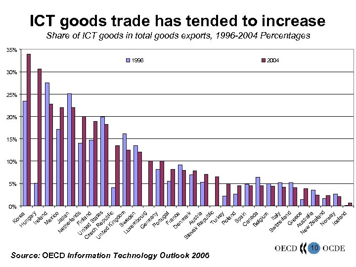 re un a ga Ire ry la n M d ex ic o N