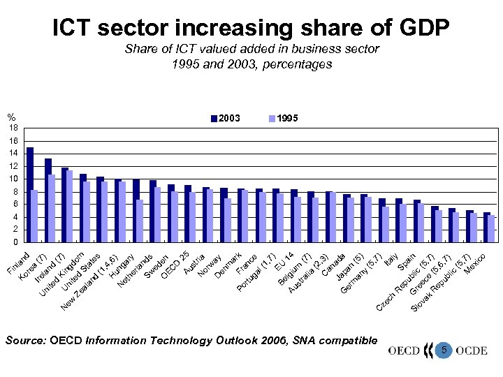 n Ko lan re d I a U rela (7) ni te nd d