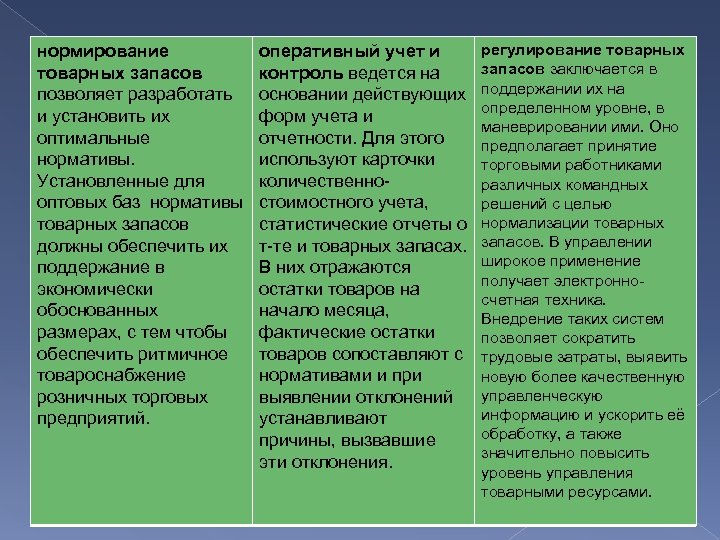 нормирование товарных запасов позволяет разработать и установить их оптимальные нормативы. Установленные для оптовых баз