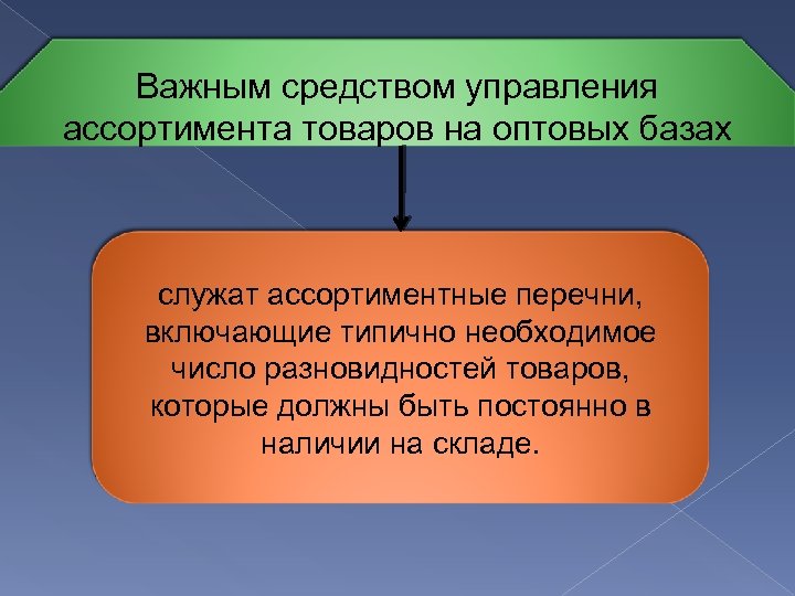 Важным средством управления ассортимента товаров на оптовых базах служат ассортиментные перечни, включающие типично необходимое