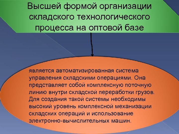 Высшей формой организации складского технологического процесса на оптовой базе является автоматизированная система управления складскими