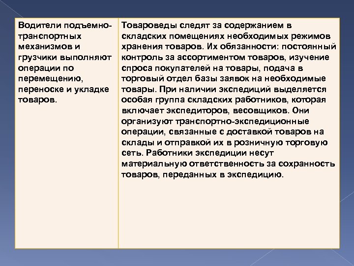 Водители подъемнотранспортных механизмов и грузчики выполняют операции по перемещению, переноске и укладке товаров. Товароведы