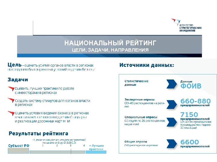 Рэнкинг национальные проекты рф