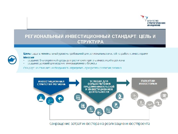 Инвестиционный стандарт. Региональный инвестиционный стандарт. Региональный инвестиционный стандарт 2.0. Стандарты инвестиционной деятельности. Схема агентства стратегических инициатив.