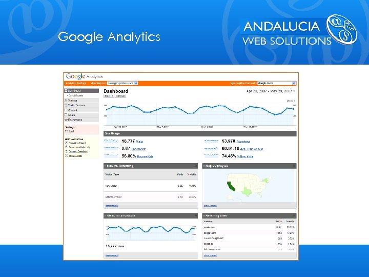 Google Analytics 