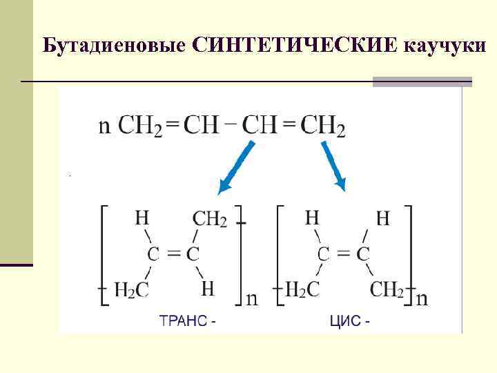 Бутадиеновые СИНТЕТИЧЕСКИЕ каучуки 