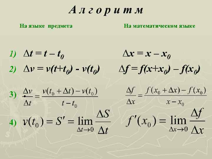 Алгоритм На языке предмета ∆t = t – t 0 2) ∆v = v(t+t