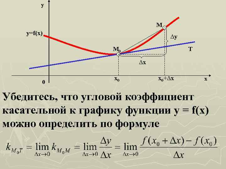 y M y=f(x) ∆y M 0 T ∆x 0 x 0+∆x x Убедитесь, что