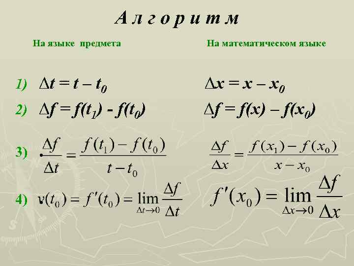 Алгоритм На языке предмета ∆t = t – t 0 2) ∆f = f(t