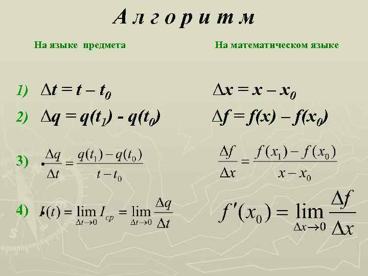 Алгоритм На языке предмета ∆t = t – t 0 2) ∆q = q(t