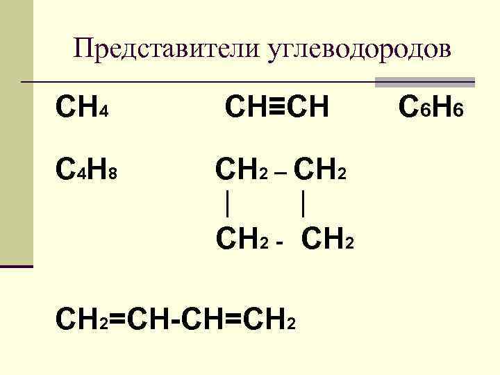 Представители углеводородов CH 4 CH≡CH C 4 Н 8 CH 2 – CH 2