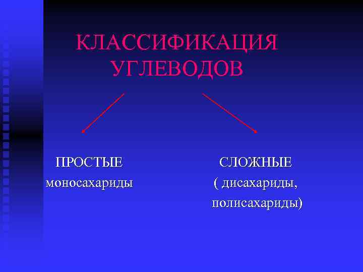 КЛАССИФИКАЦИЯ УГЛЕВОДОВ ПРОСТЫЕ моносахариды СЛОЖНЫЕ ( дисахариды, полисахариды) 