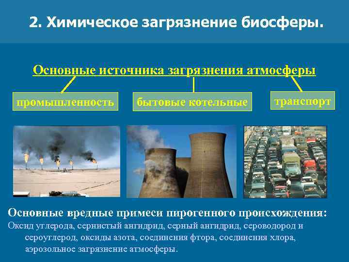 2. Химическое загрязнение биосферы. Основные источника загрязнения атмосферы промышленность бытовые котельные транспорт Основные вредные