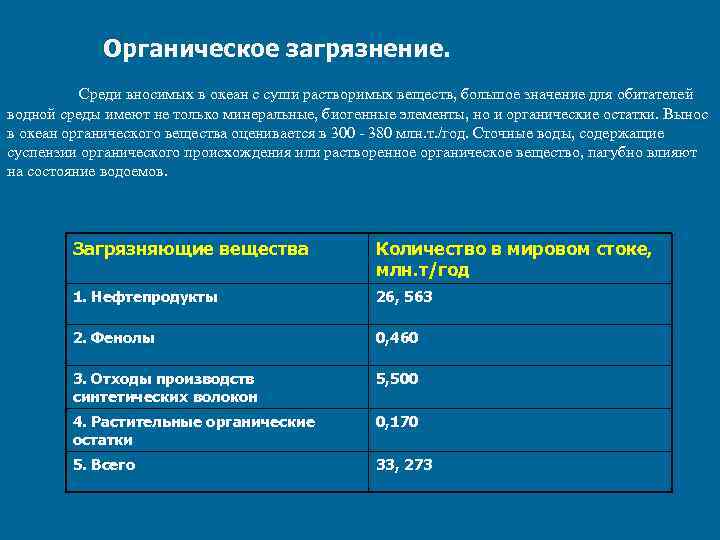 Органическое загрязнение. Среди вносимых в океан с суши растворимых веществ, большое значение для обитателей