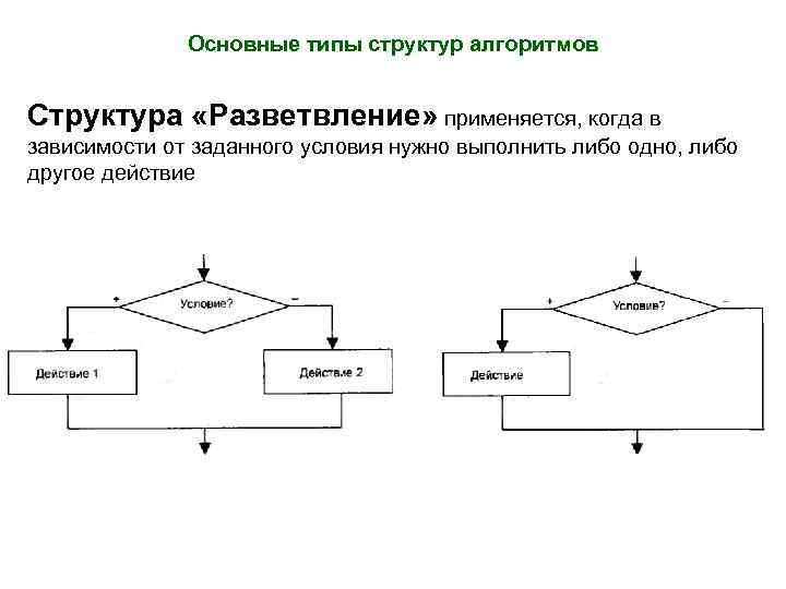 Алгоритмы какие виды